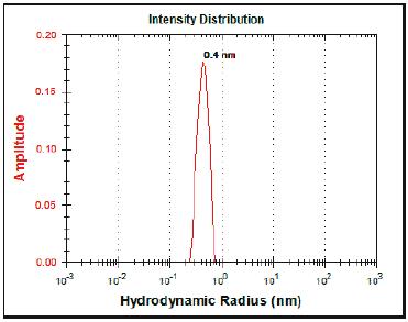 W130i Dynamic Light Scattering System 