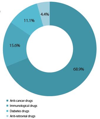 CPhI Pharma Insights reports 2016