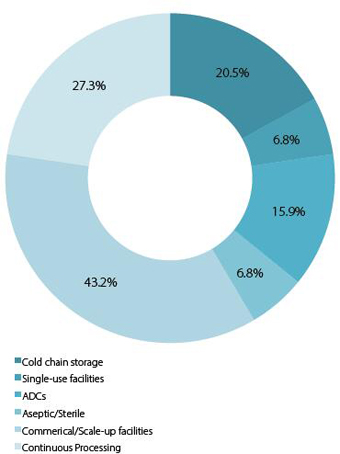CPhI Pharma Insights reports 2016