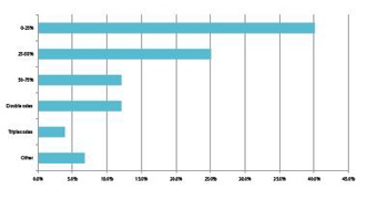 CPhI Pharma Insights reports 2016
