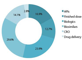 CPhI Pharma Insights reports 2016