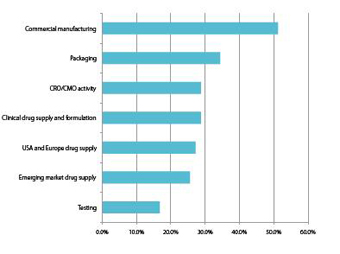 CPhI Pharma Insights reports 2016