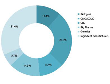CPhI Pharma Insights reports 2016