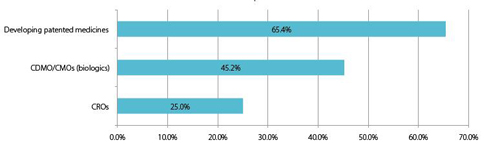 CPhI Pharma Insights reports 2016