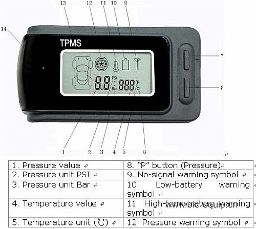 Tire Pressure Monitoring System,_specification/price/image_Bio-Equip in ...