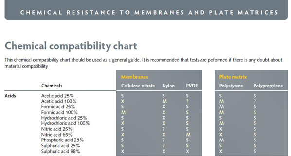 Porvair Sciences: Microplate Chemical Compatibility Reference Guide