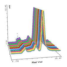 Using the Viscotek SEC-MALS 20 from Malvern to measure protein aggregation in pepsin 