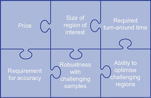New whitepaper highlights impact of NGS target enrichment assay choice