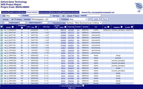 Free NGS report demo — Bypass the data bottleneck with Genefficiency services