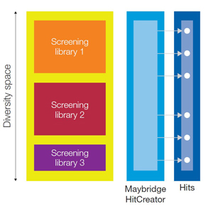 Thermo Fisher Scientific:New Screening Library Offers Exceptional Chemical Diversity to Increase Hit Probability