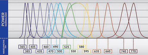 Easy-to-use Illumination System for Advanced Fluorescence Microscopy