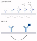 bScreen LB 991:Label-free High-Throughput Reader