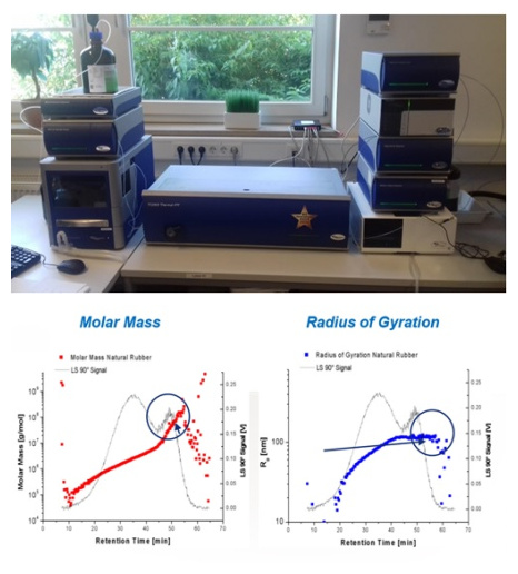 Postnova Analytics: Advanced Characterisation of Natural & Synthetic Rubbers