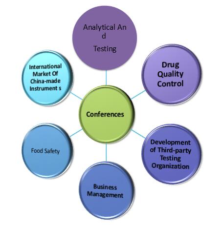 CHINA LAB 2017:China Analytic and Laboratory Equipment Expo & Conference