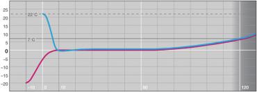 PCR-Cooler