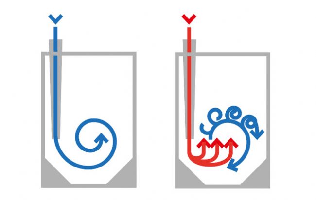 Inlabtec Mixing & Dilution Principle