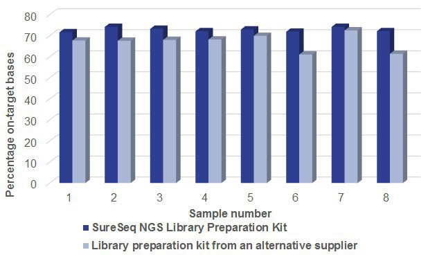 LPK Figure 3