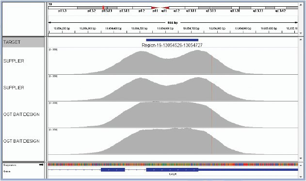 Myeloid Panel Figure 3