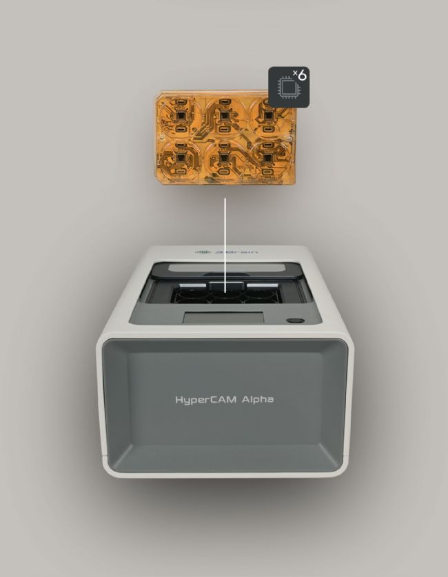 HyperCAM Alpha with CorePlate™ powered multiwell plate
