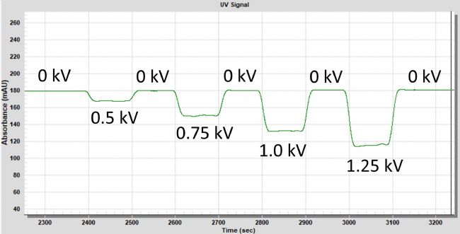 https://gnxtech.com/wp-content/uploads/2020/09/Fig4_Real-time-trace-scaled.jpg